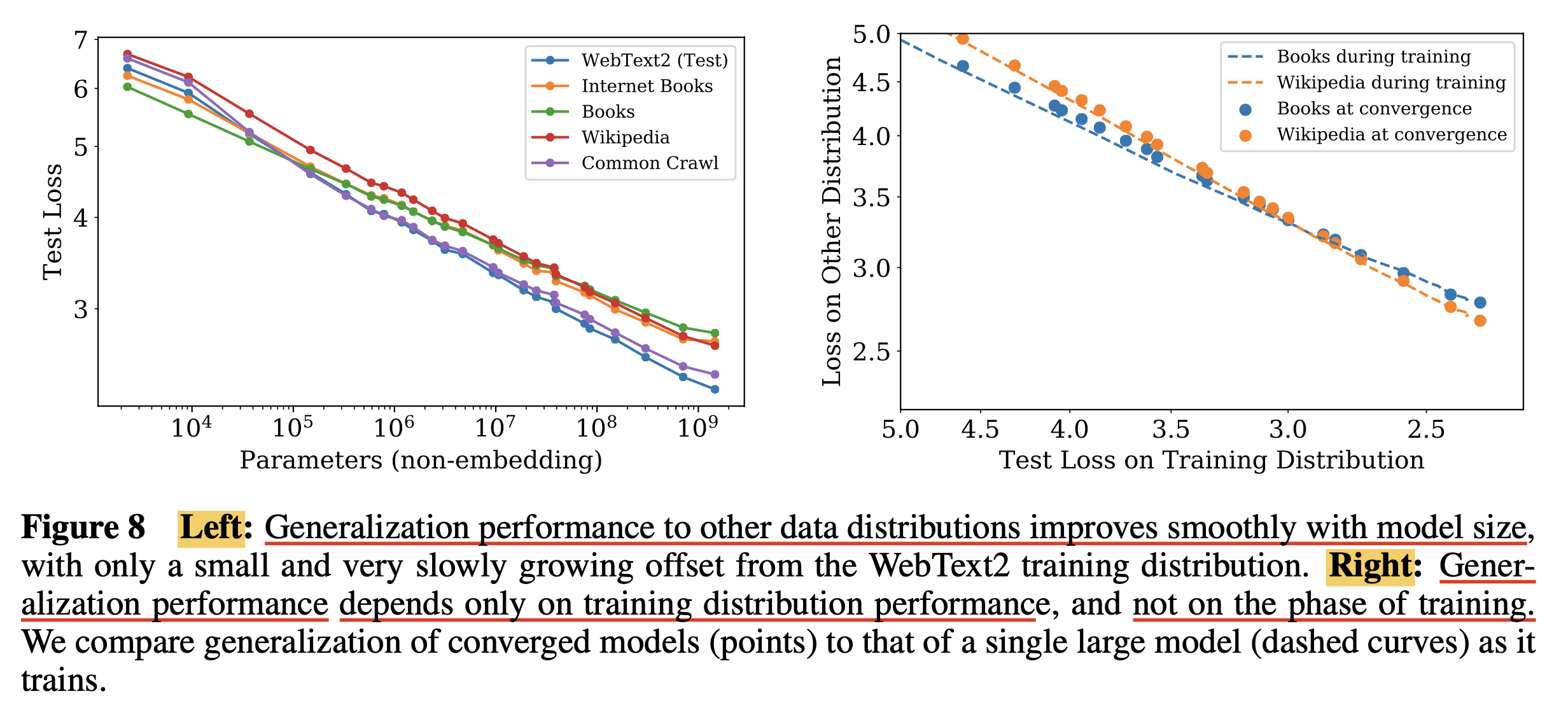 2020_lm_scaling_law_kaplan_paper_fig8