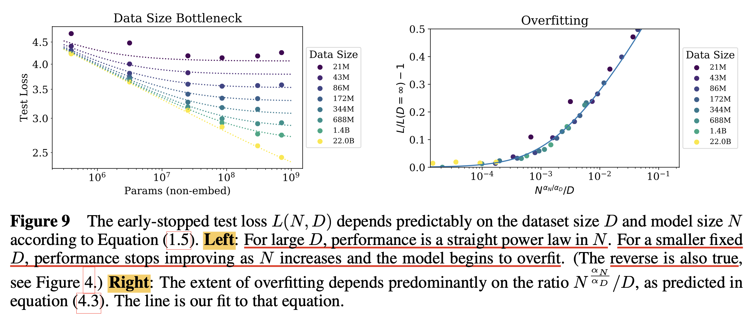 2020_lm_scaling_law_kaplan_paper_fig9