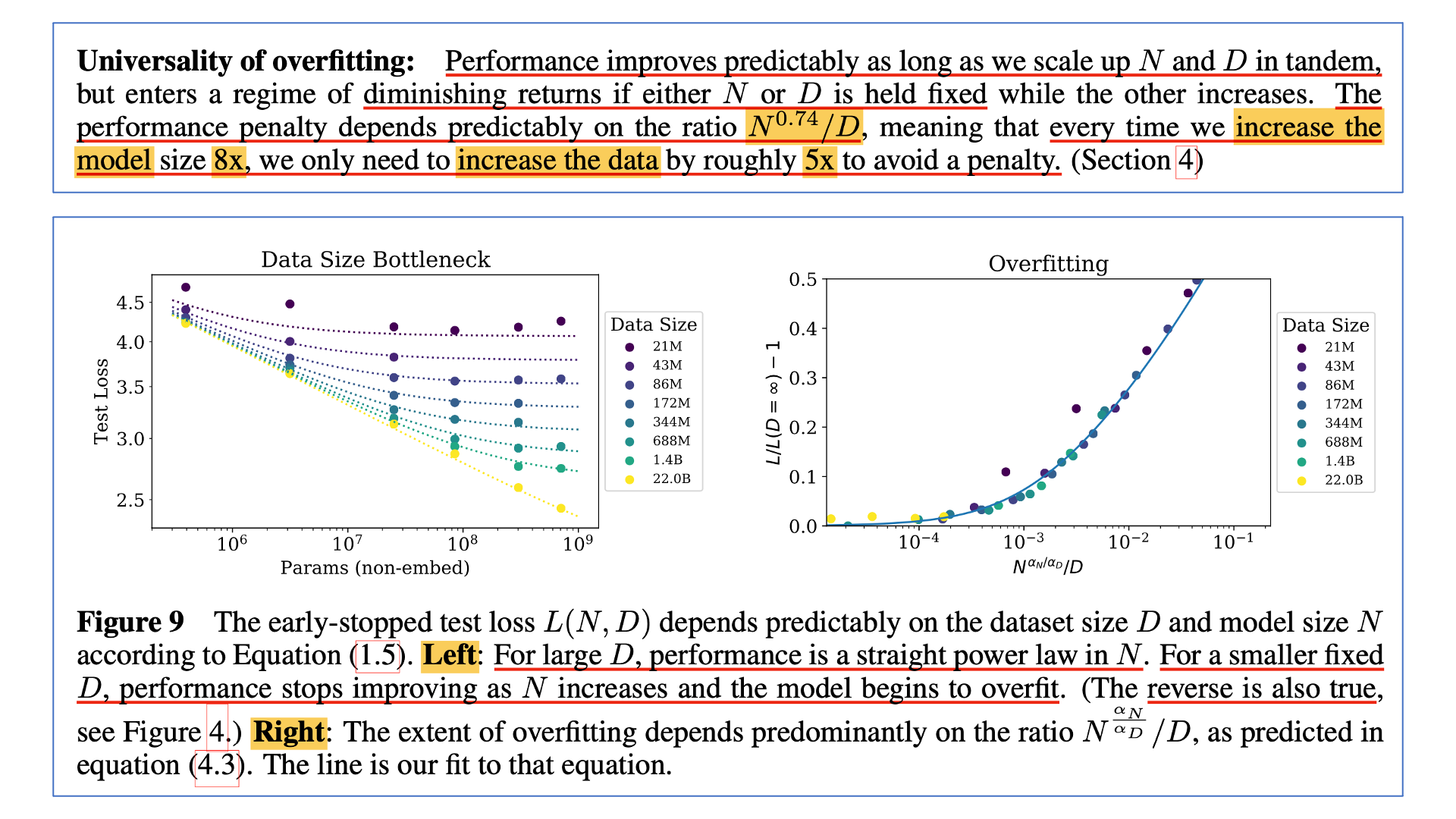 2020_lm_scaling_law_kaplan_paper_fixed_dataset_overfitting