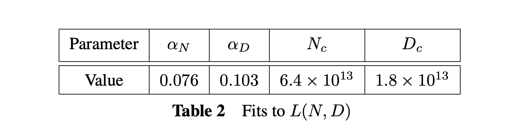 2020_lm_scaling_law_kaplan_paper_table2