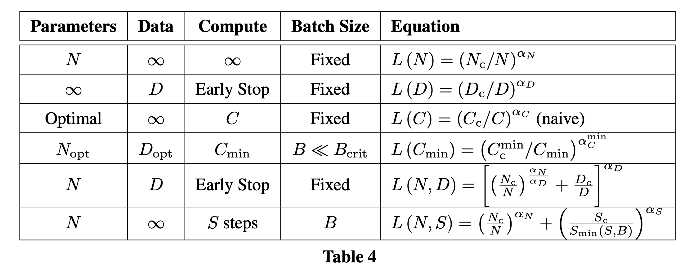 2020_lm_scaling_law_kaplan_paper_table4