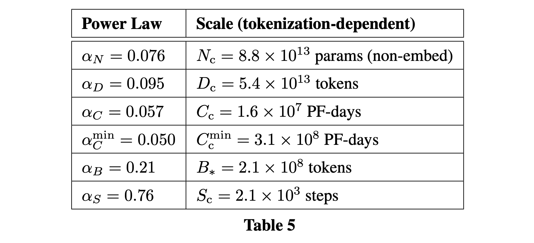 2020_lm_scaling_law_kaplan_paper_table5