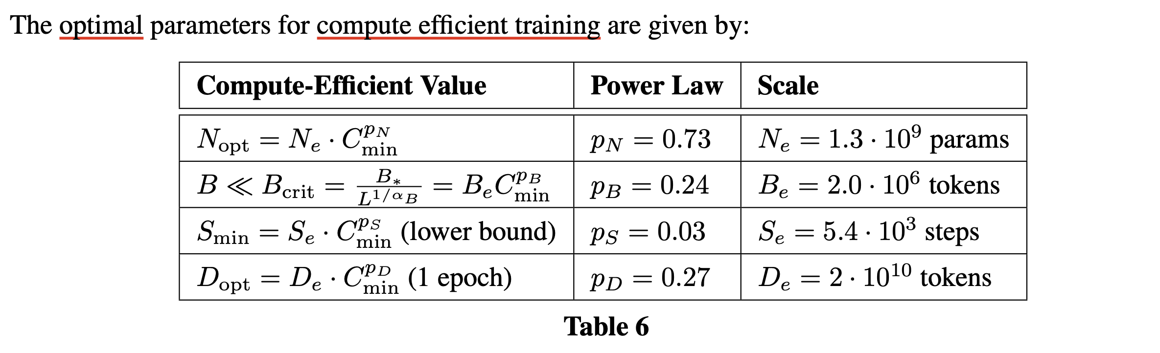 2020_lm_scaling_law_kaplan_paper_table6