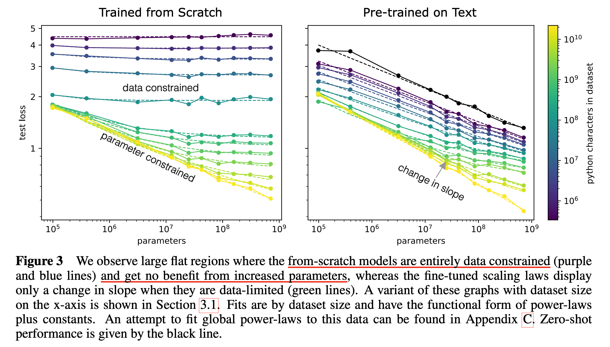 2021_scaling_law_transfer_kaplan_paper_fig3