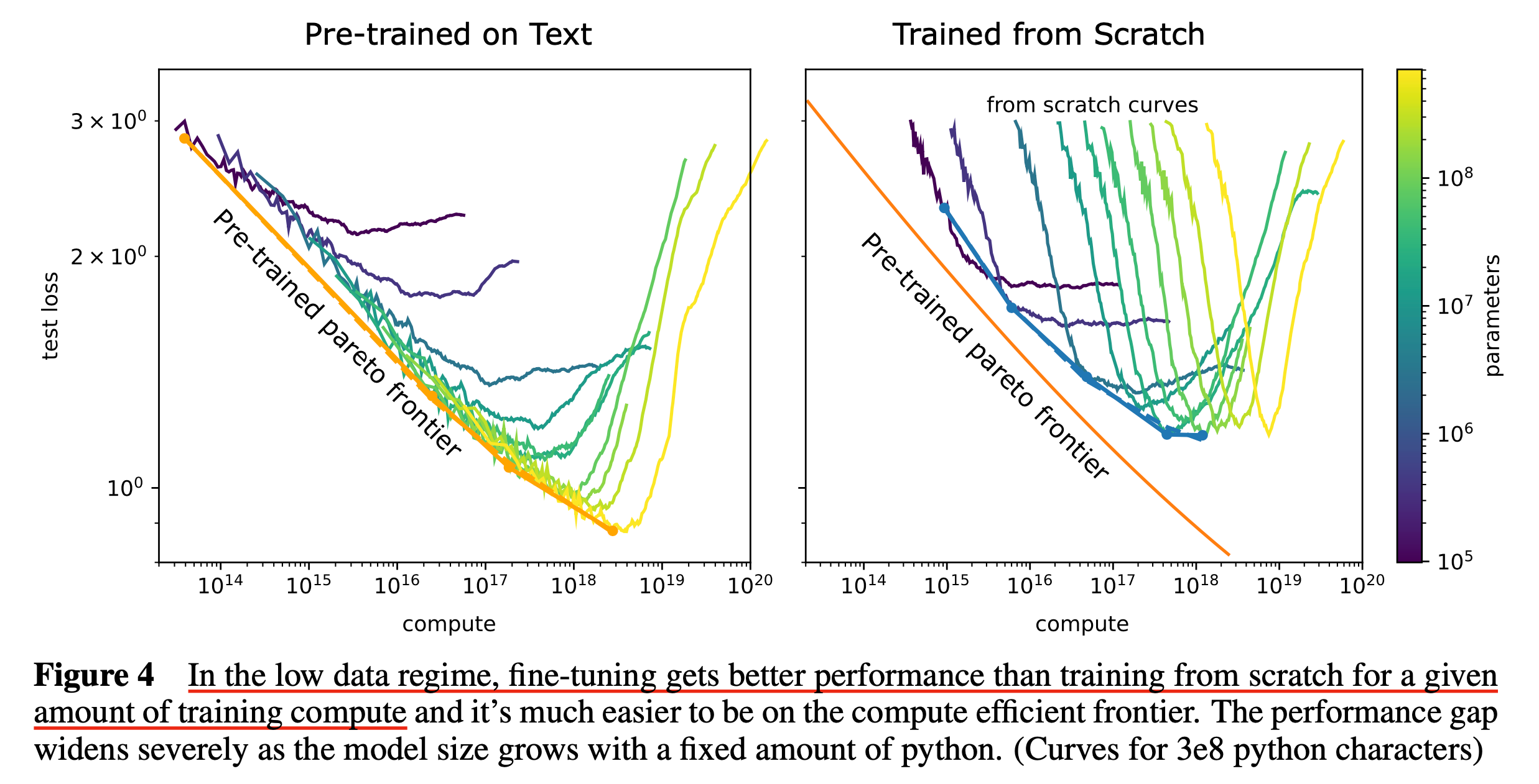 2021_scaling_law_transfer_kaplan_paper_fig4