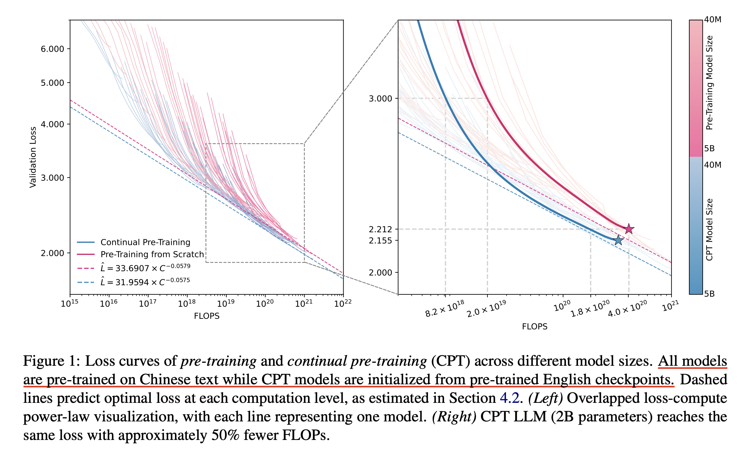 CPT_scaling_law_fig1