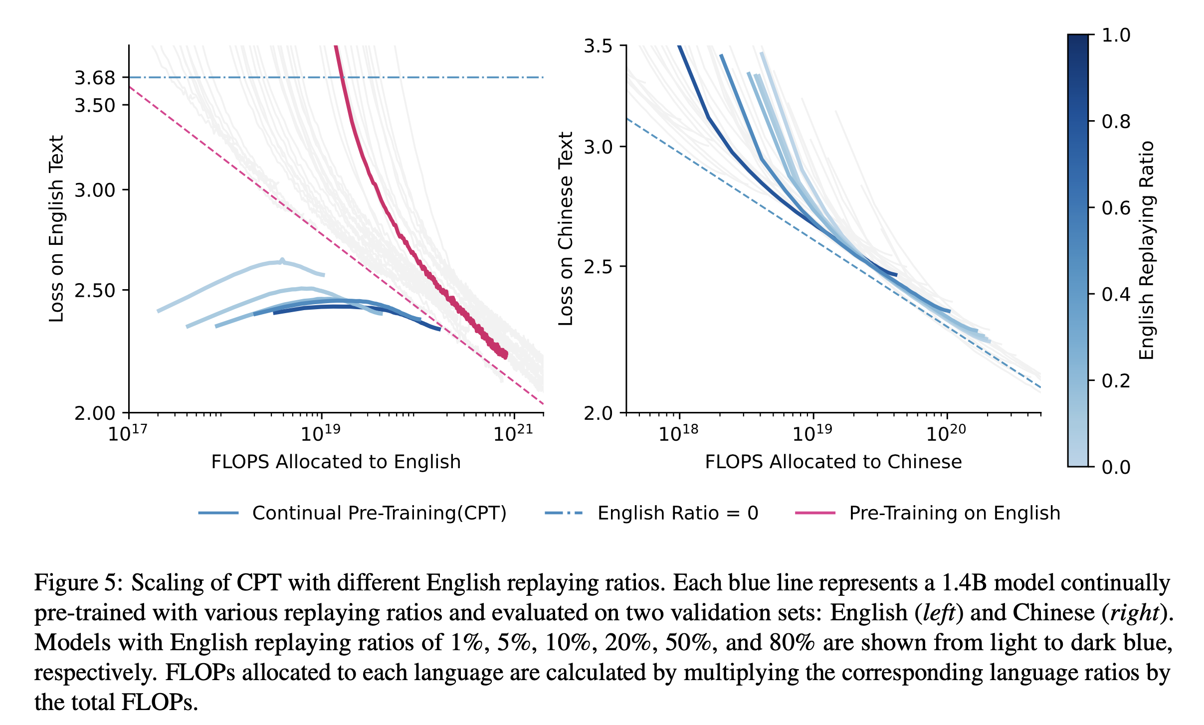 CPT_scaling_law_fig5