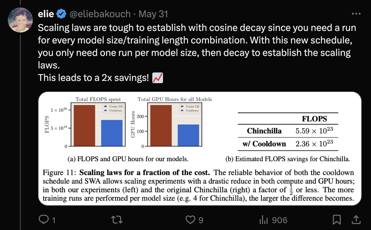 beyond_fixed_training_duration_fig1