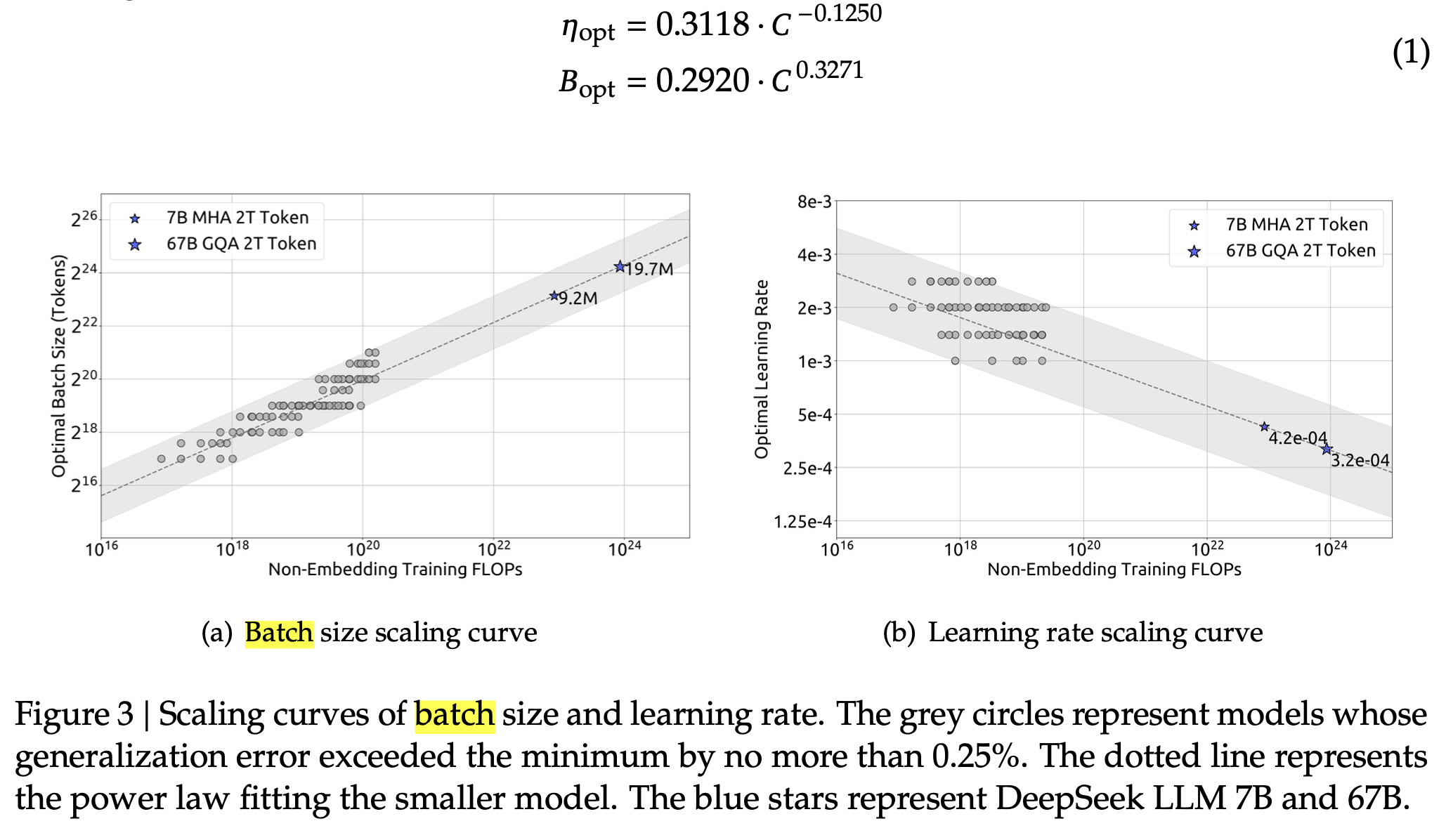 deepseek_paper_fig3