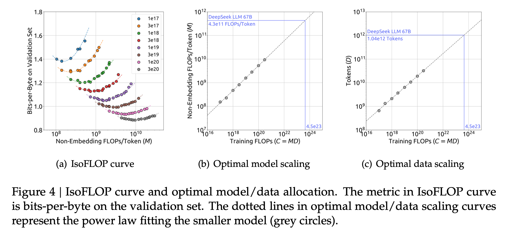 deepseek_paper_fig4