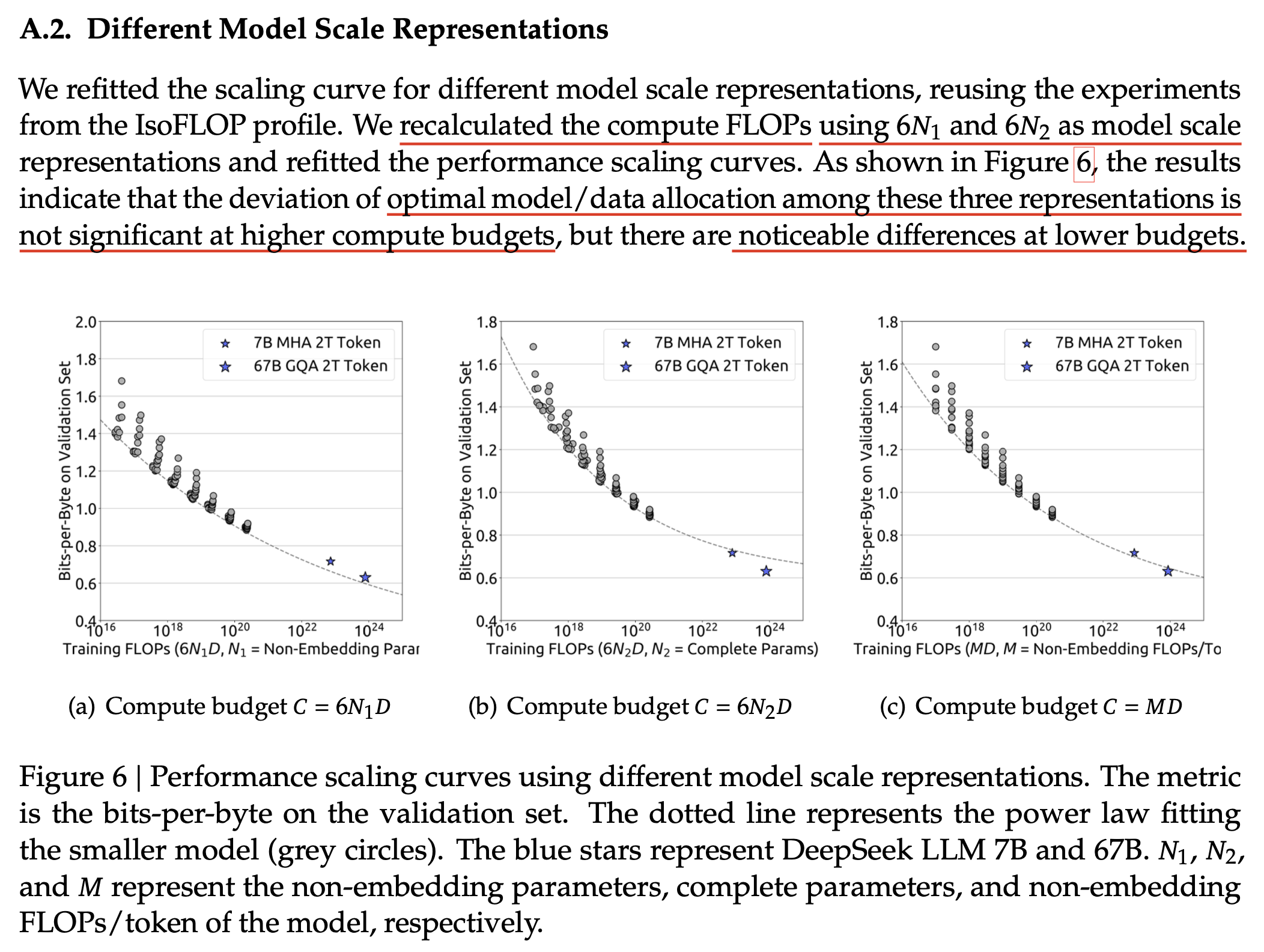 deepseek_paper_fig6