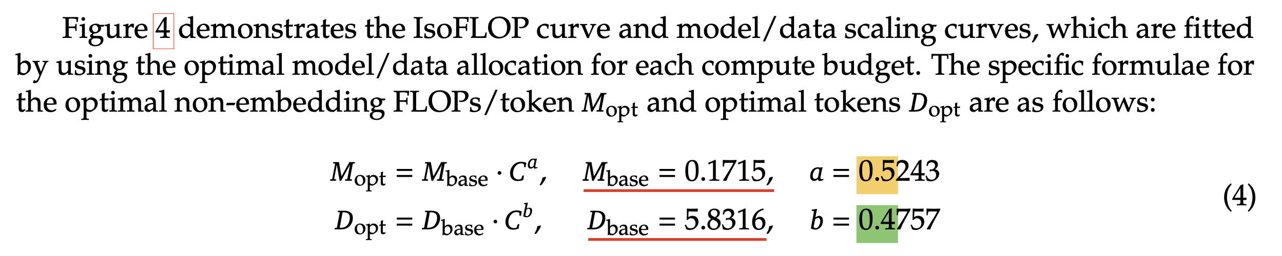 deepseek_paper_scaling_law_fitting_fig4