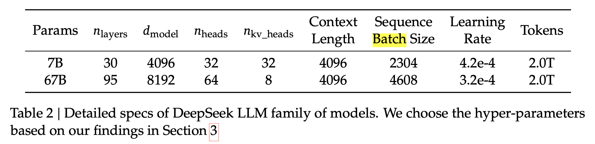 deepseek_paper_table1