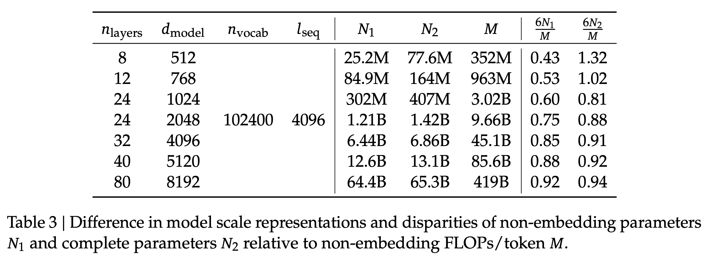 deepseek_paper_table3