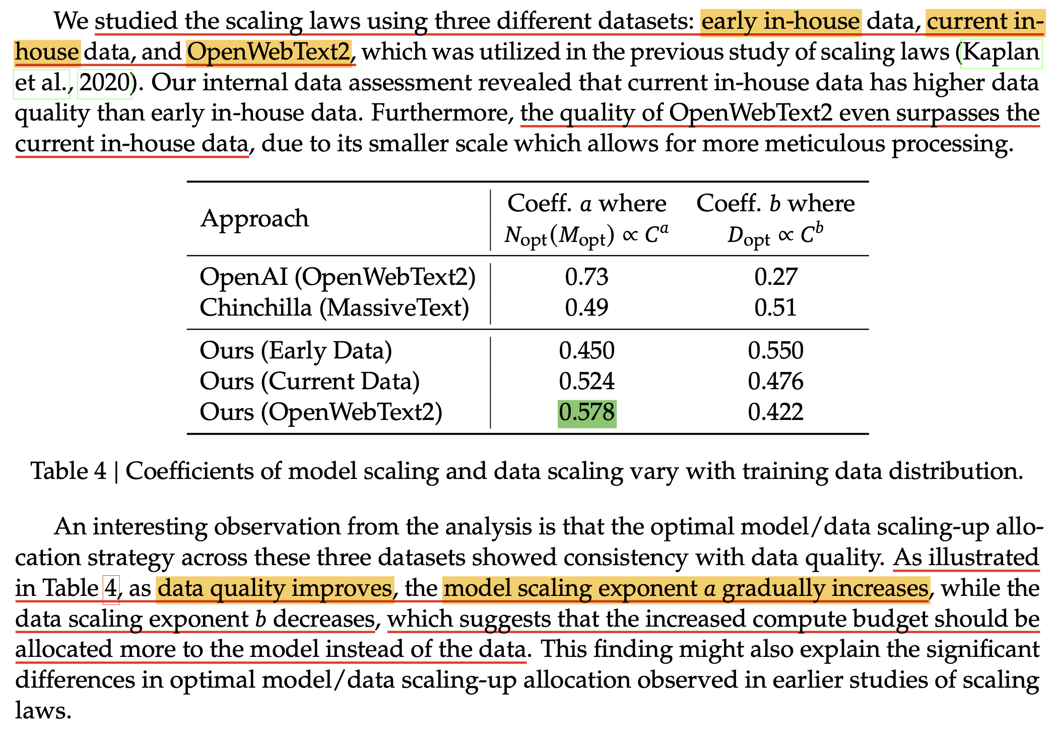 deepseek_paper_table4