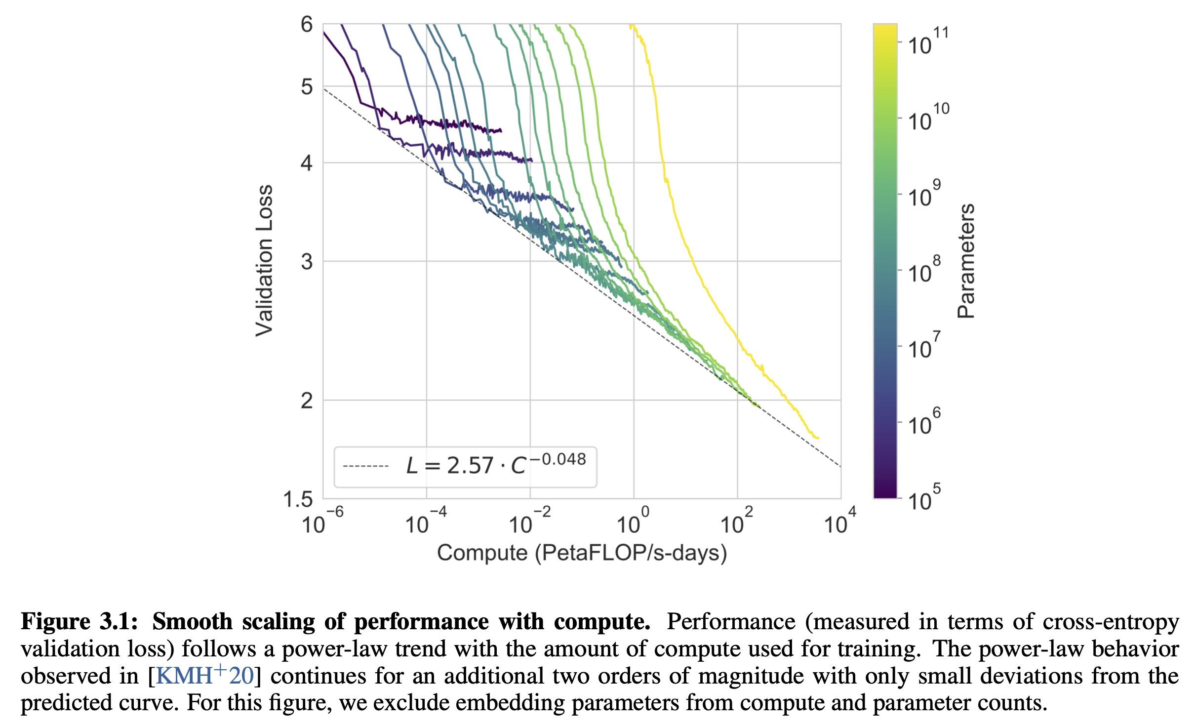 gpt3_paper_fig1