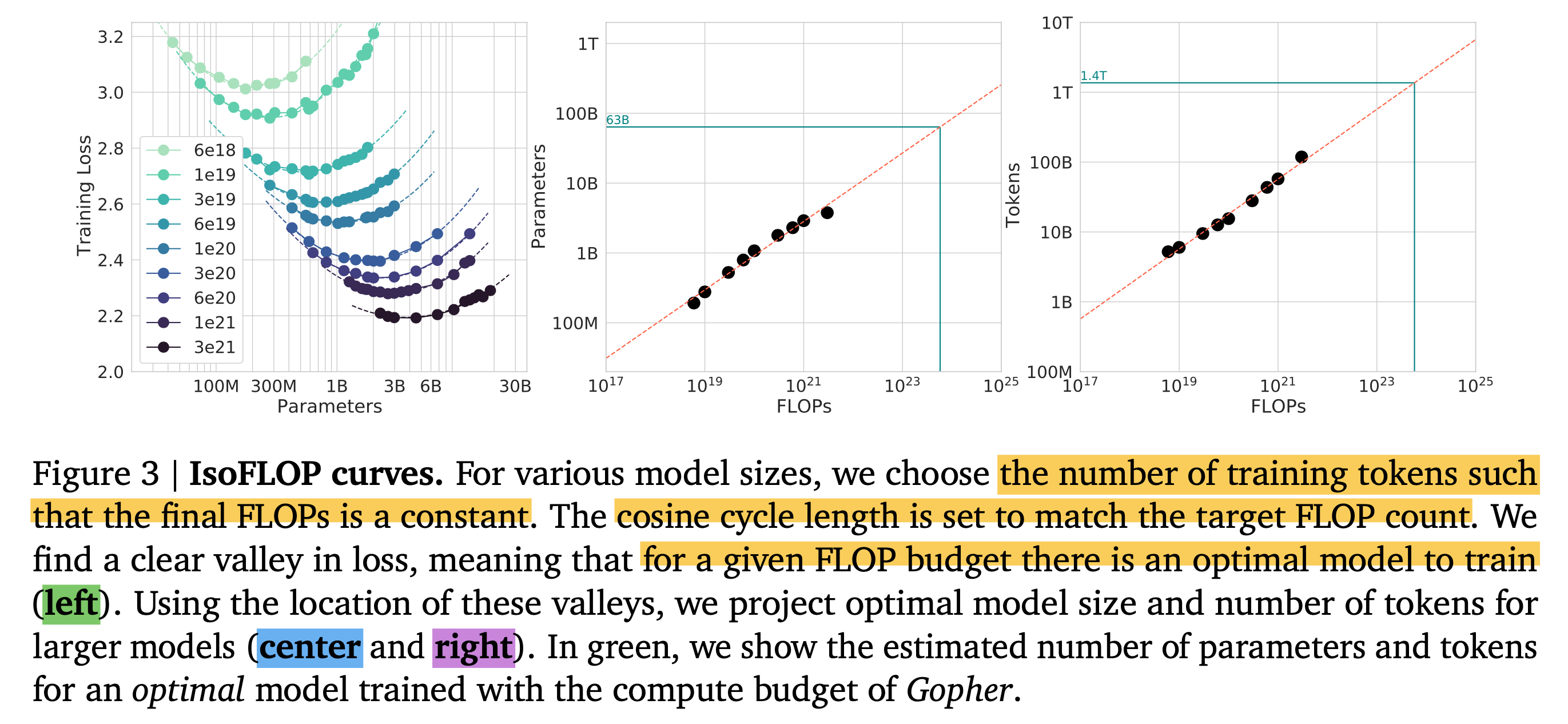 Hoffmann_chinchilla_paper_fig3