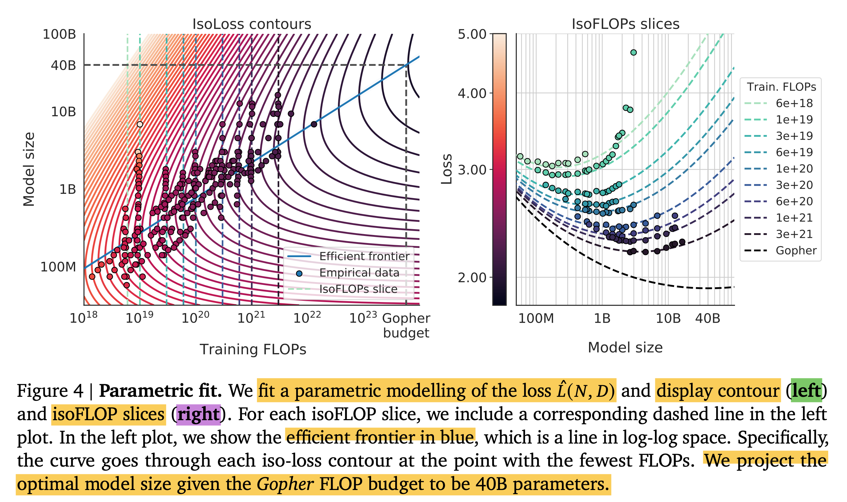 Hoffmann_chinchilla_paper_fig4