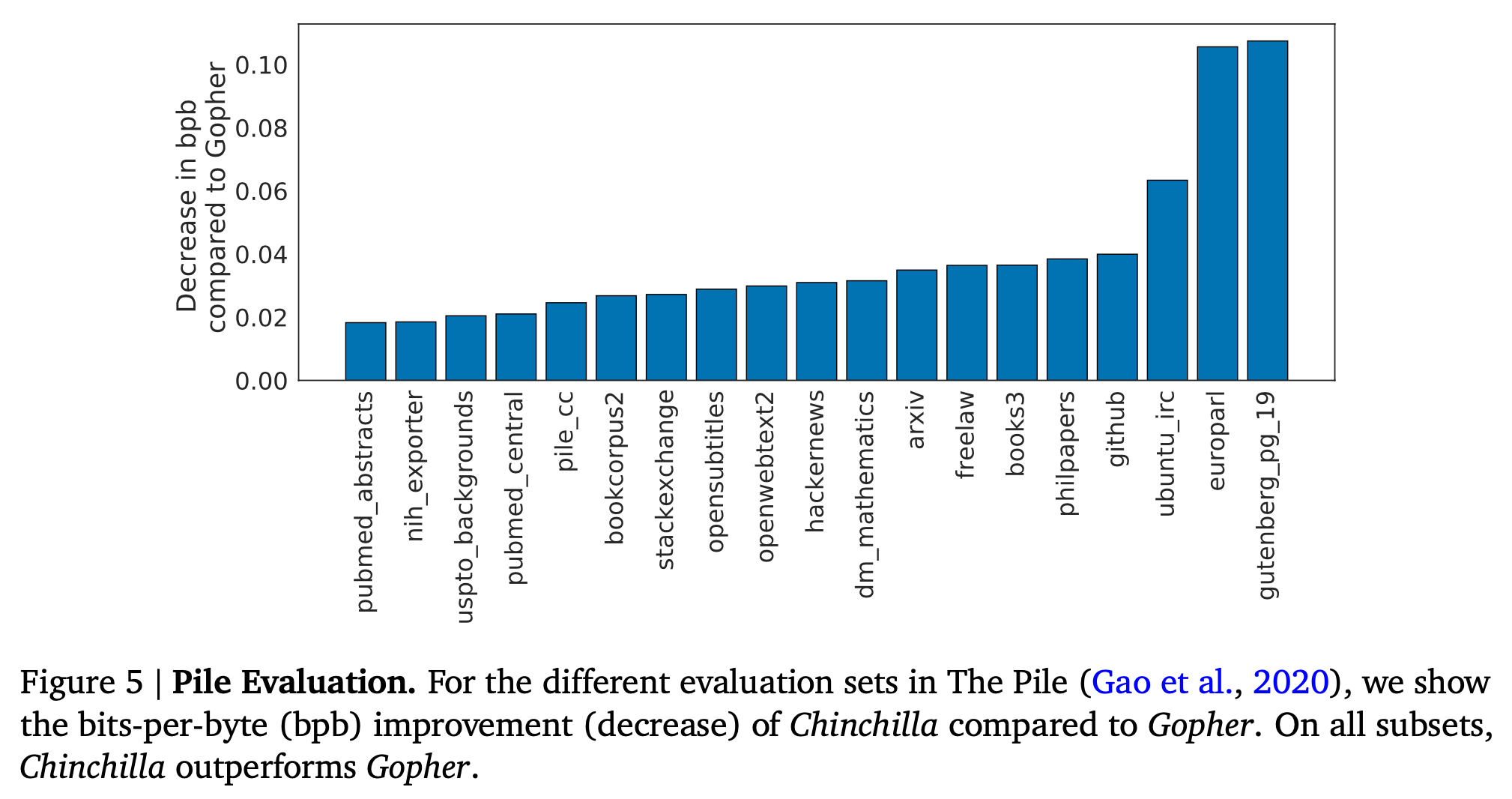 hoffmann_chinchilla_paper_fig5