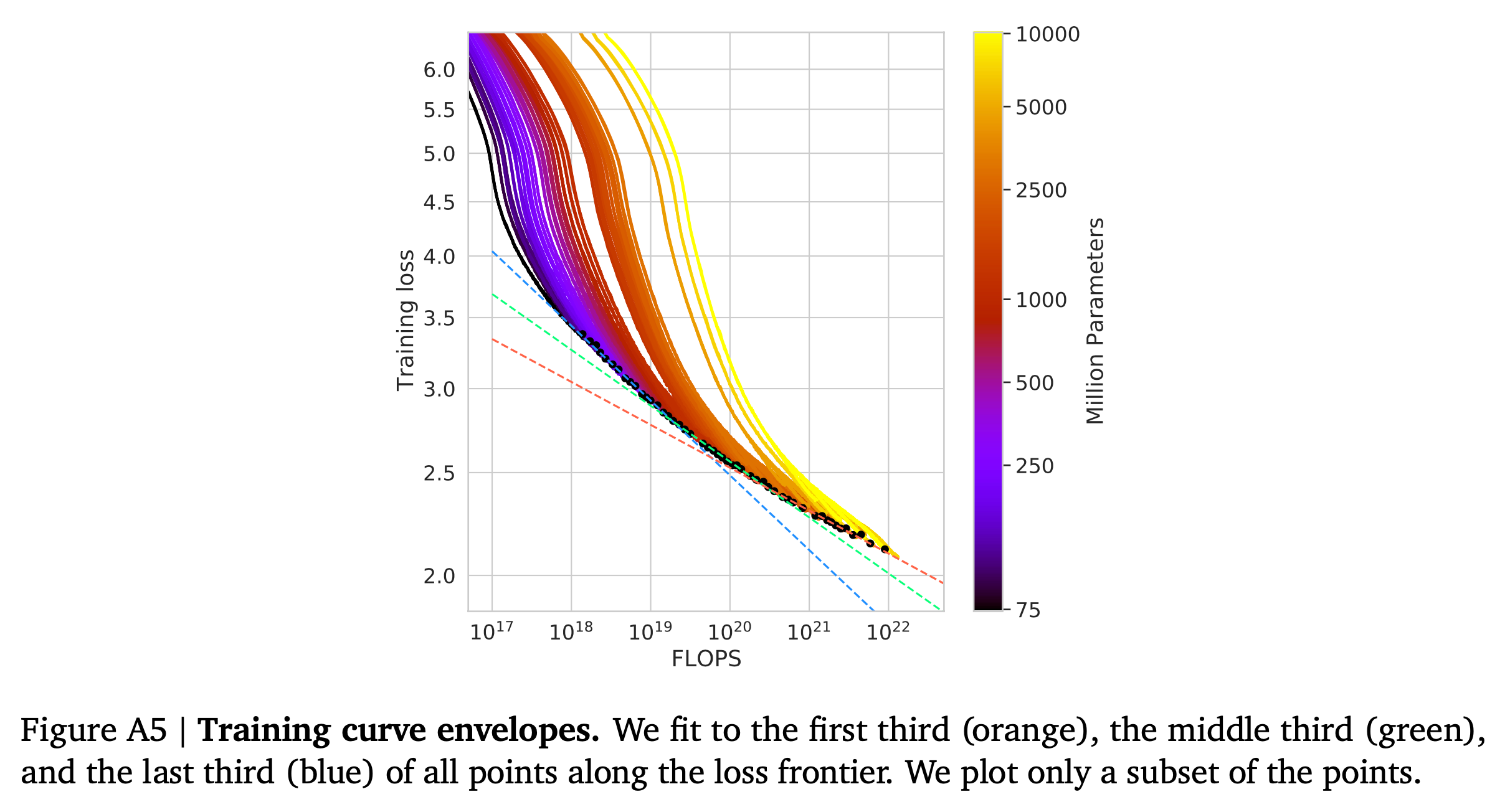 hoffmann_chinchilla_paper_figA5