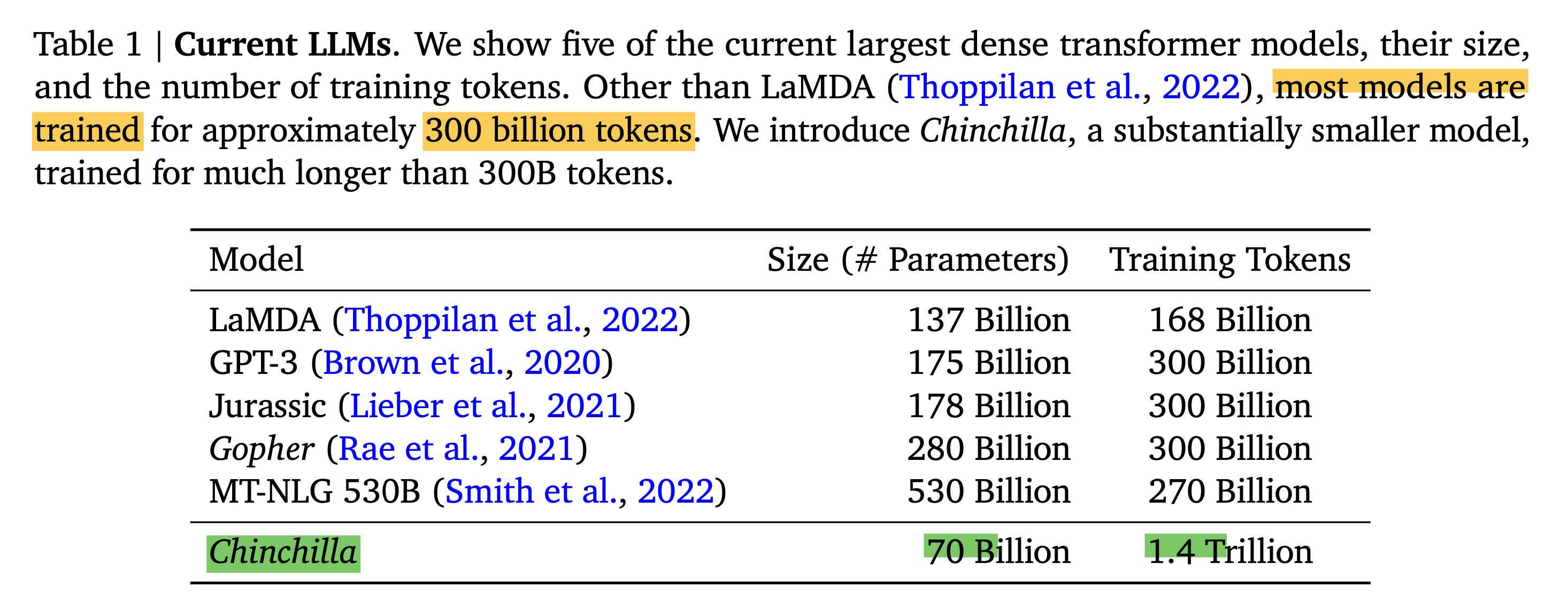 hoffmann_chinchilla_paper_table1