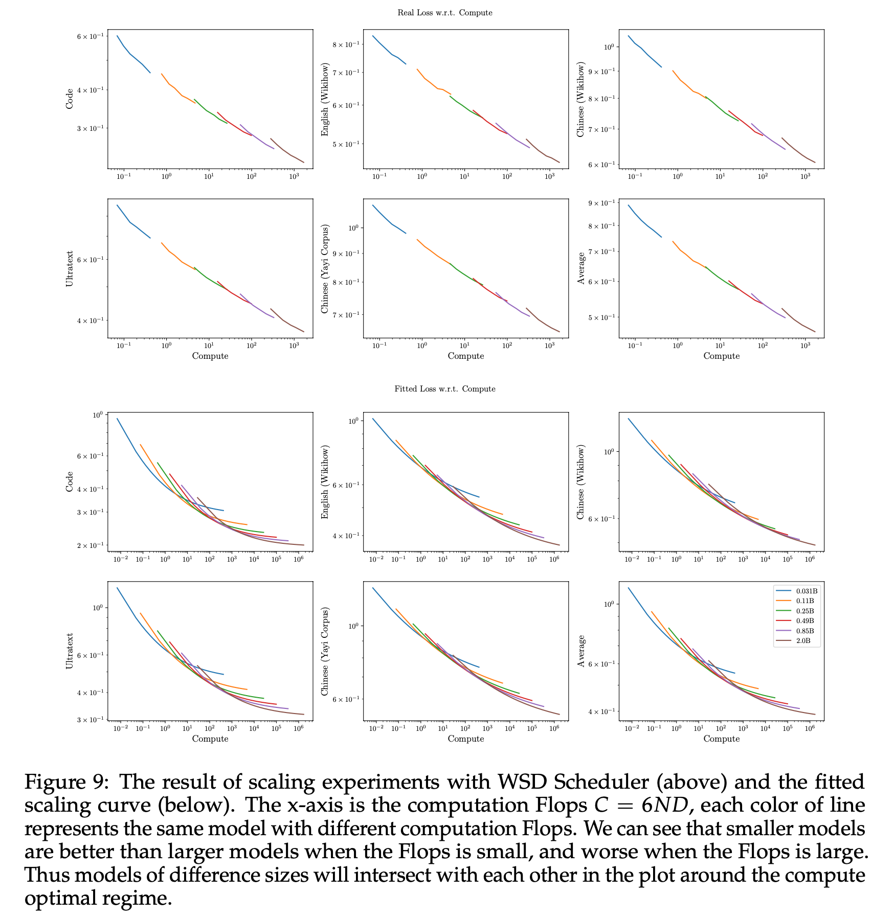 mini_cpm_scaling_law_fig1