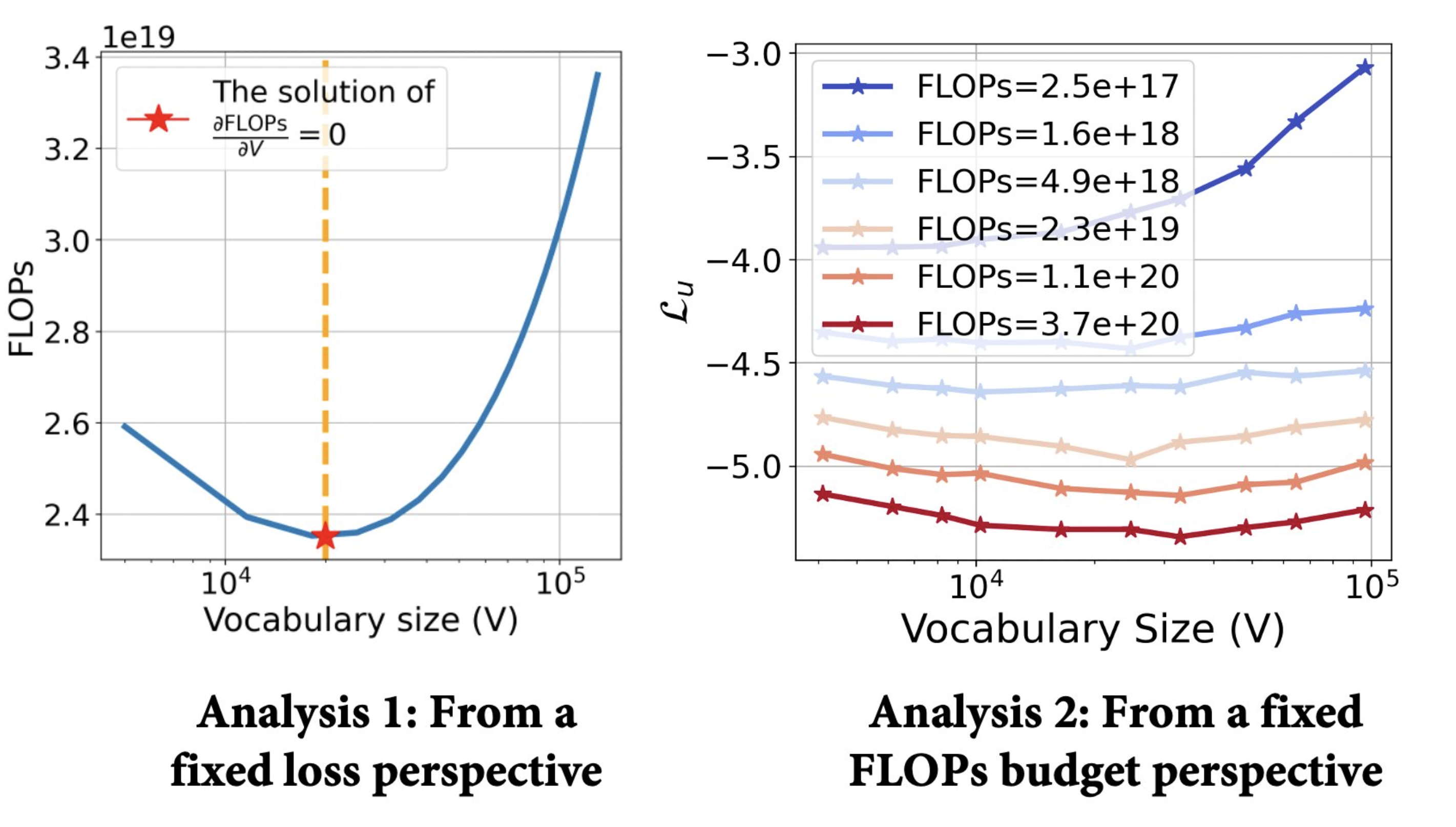 vocab_scaling_law_key_analysis2