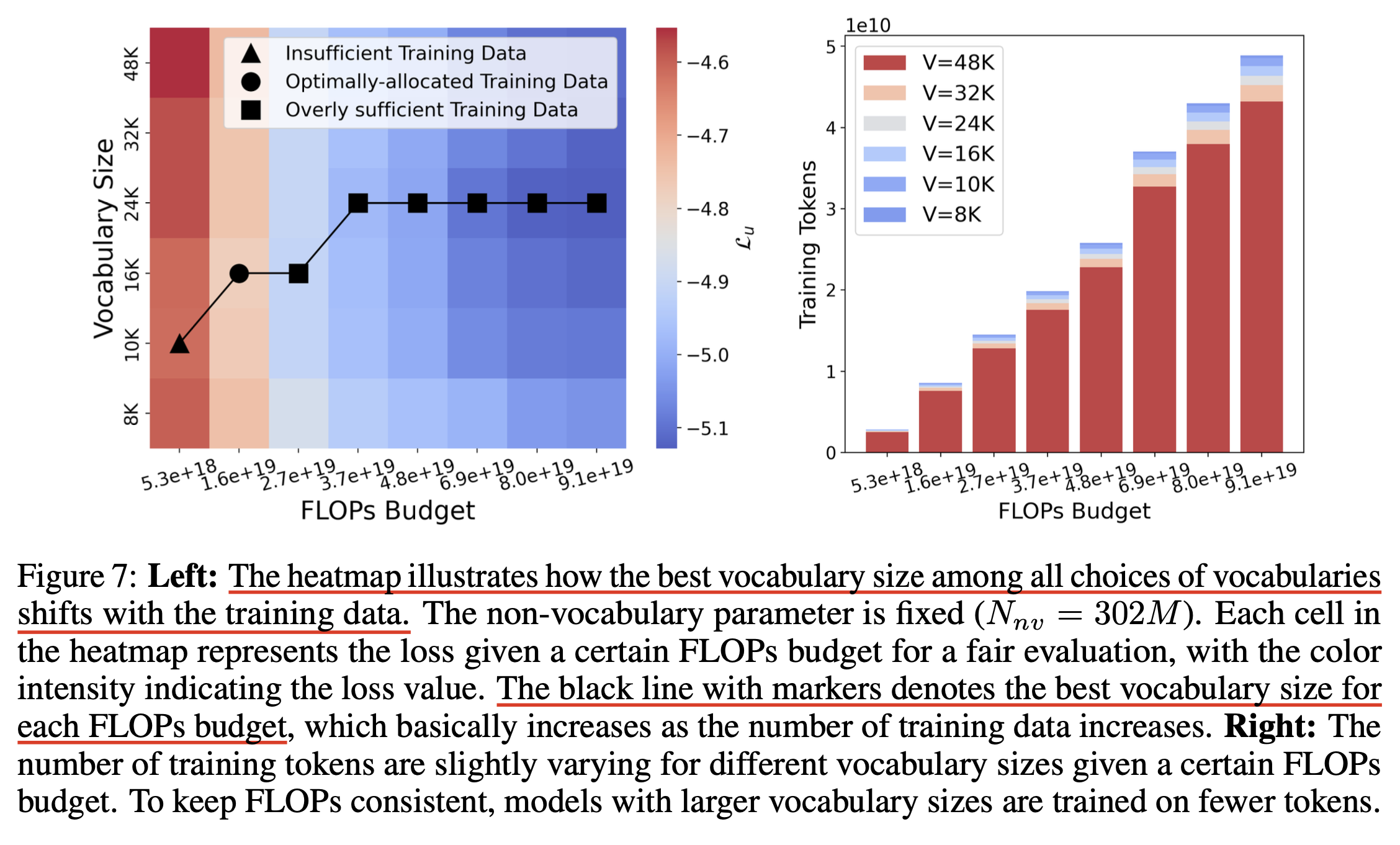 vocab_scaling_law_paper_fig7