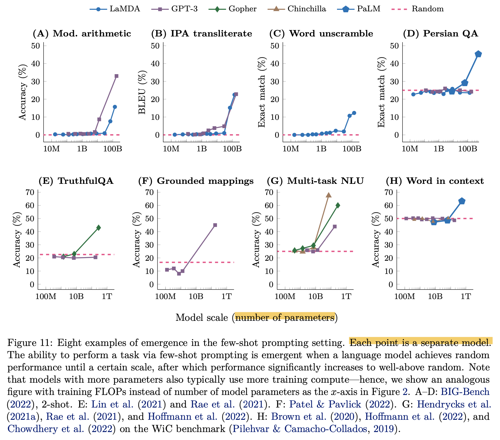 wei_emergent_abilities_paper_fig11