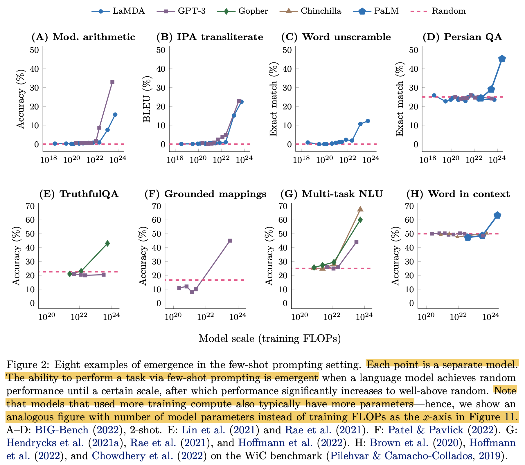 wei_emergent_abilities_paper_fig2