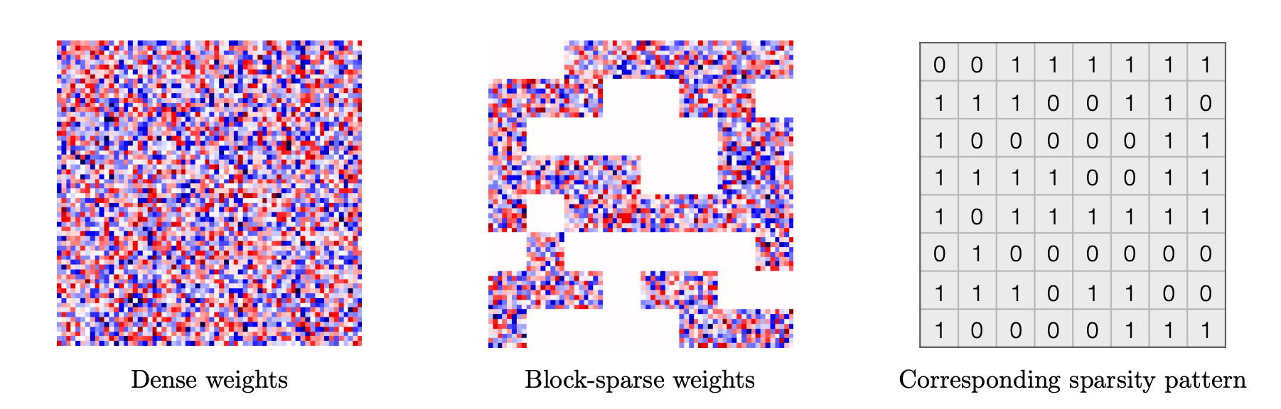 block_sparse_paper_fig1