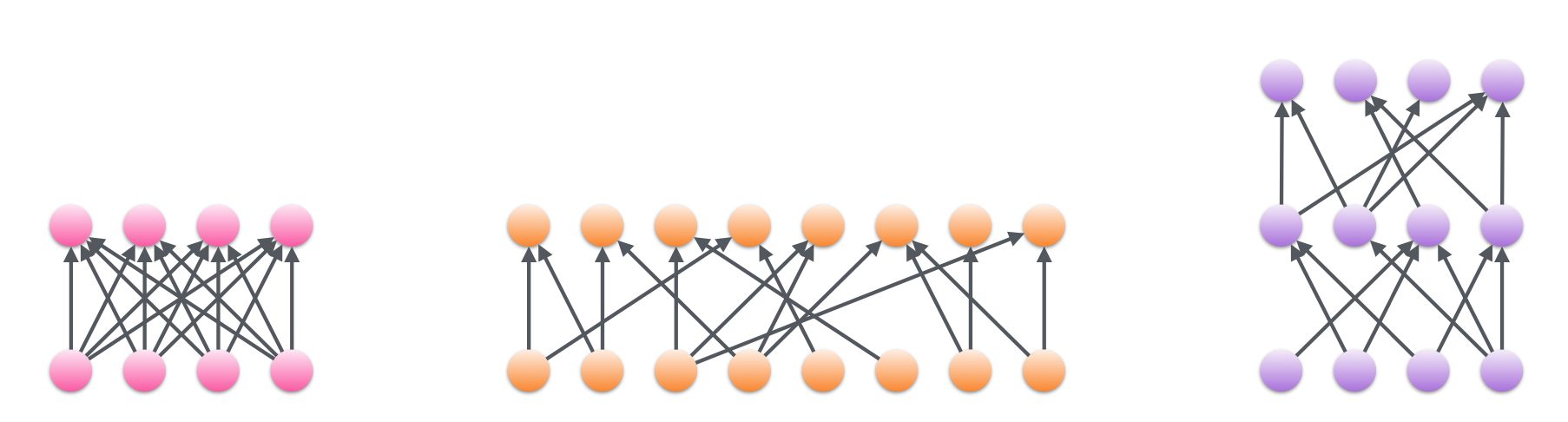 block_sparse_paper_fig2