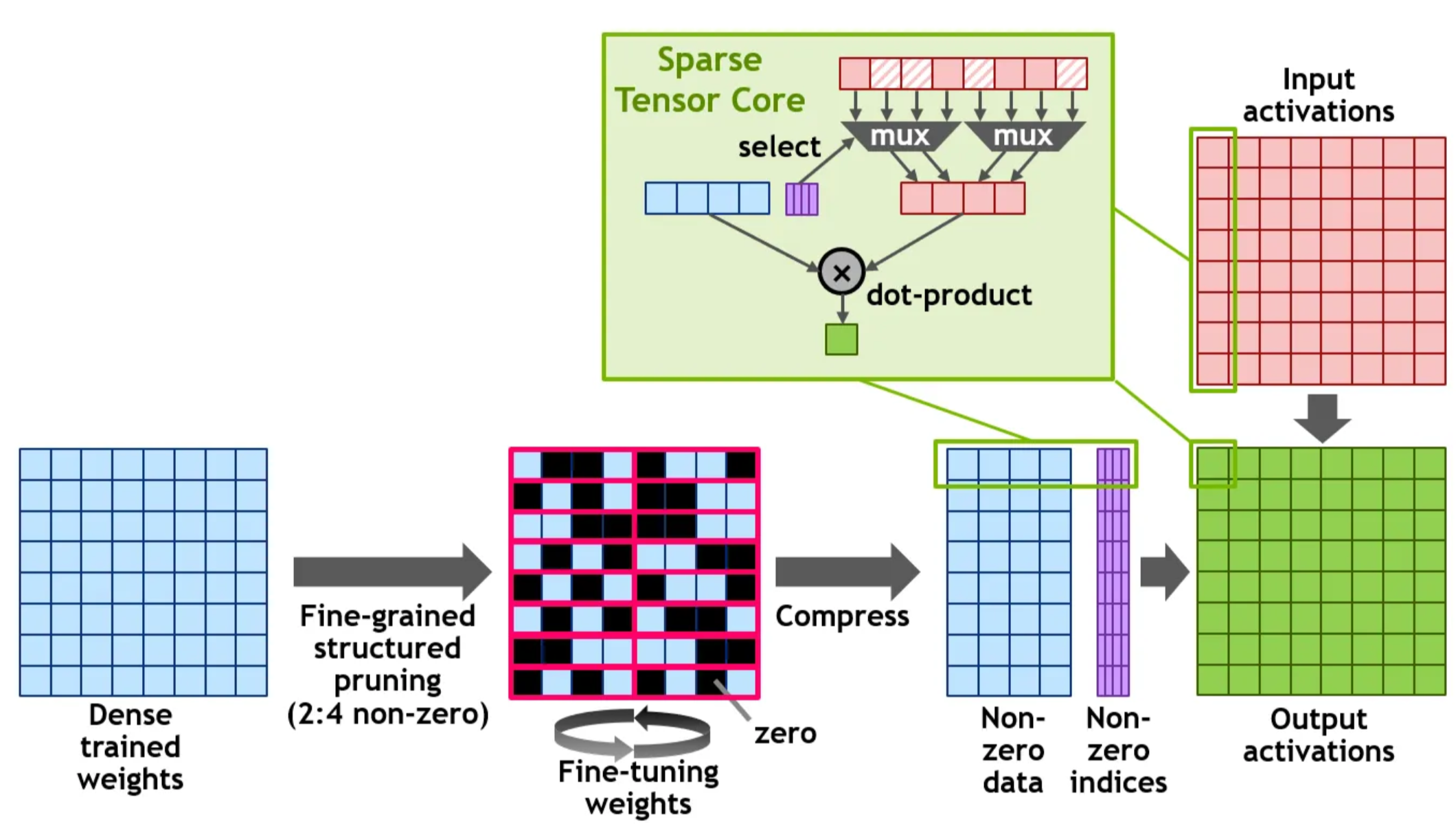 sparse_matrix_overview