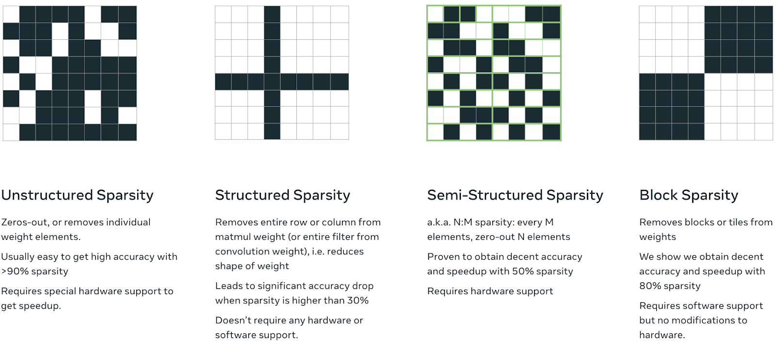 types_of_sparsity