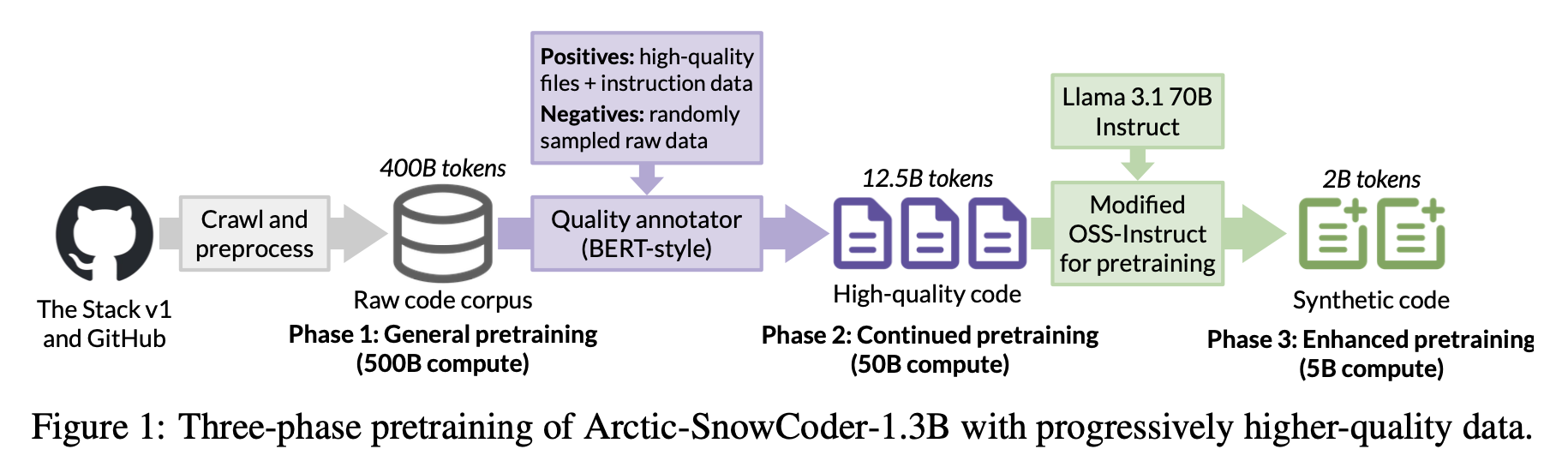 arctic_coder_paper_fig1