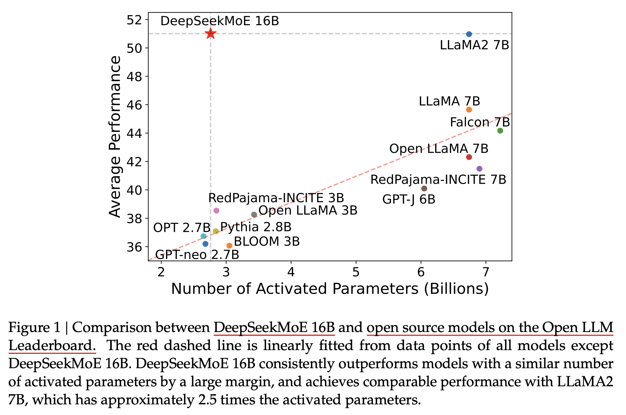 deepseek_moe_paper_fig1