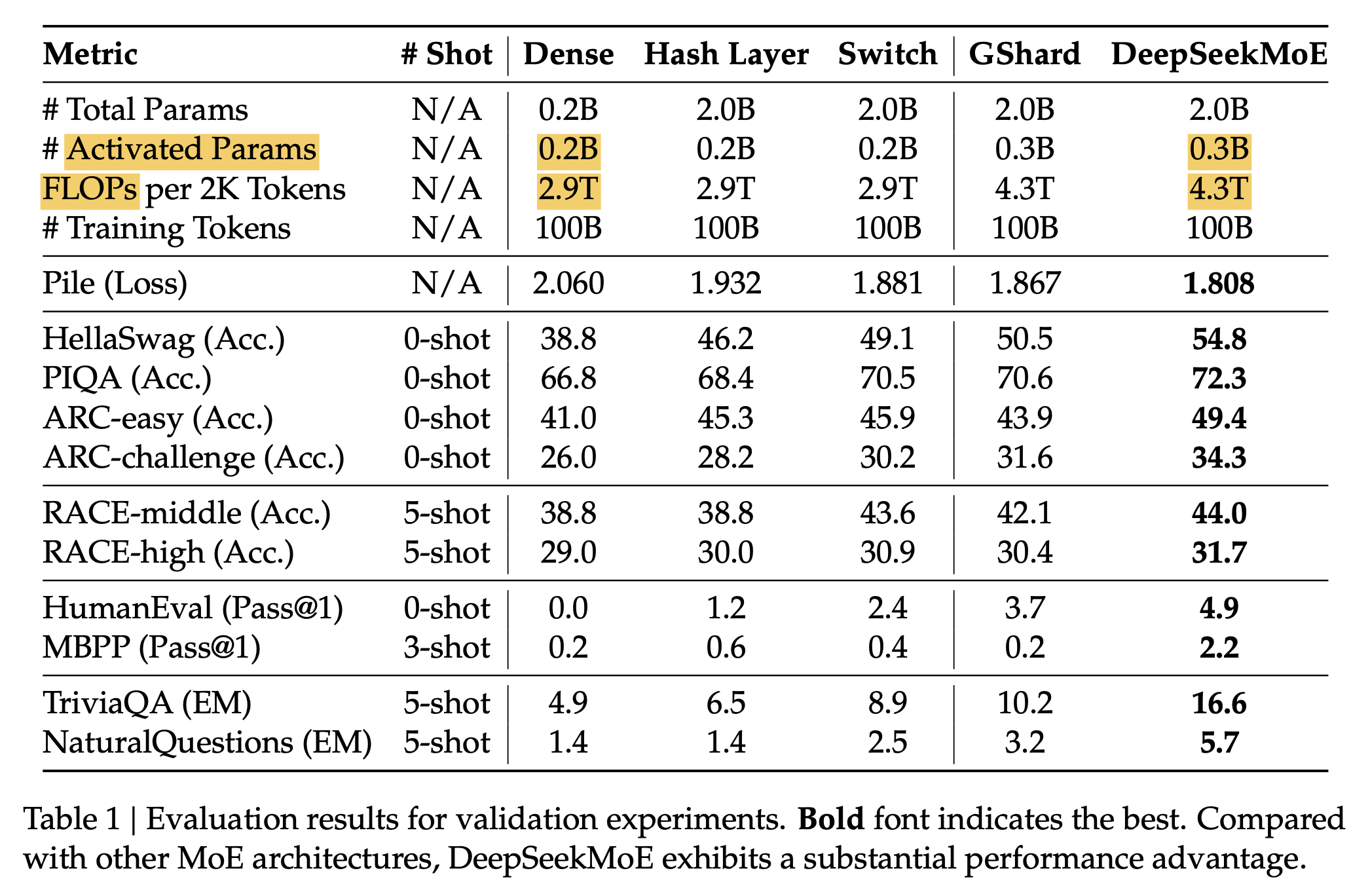 deepseek_moe_paper_table1