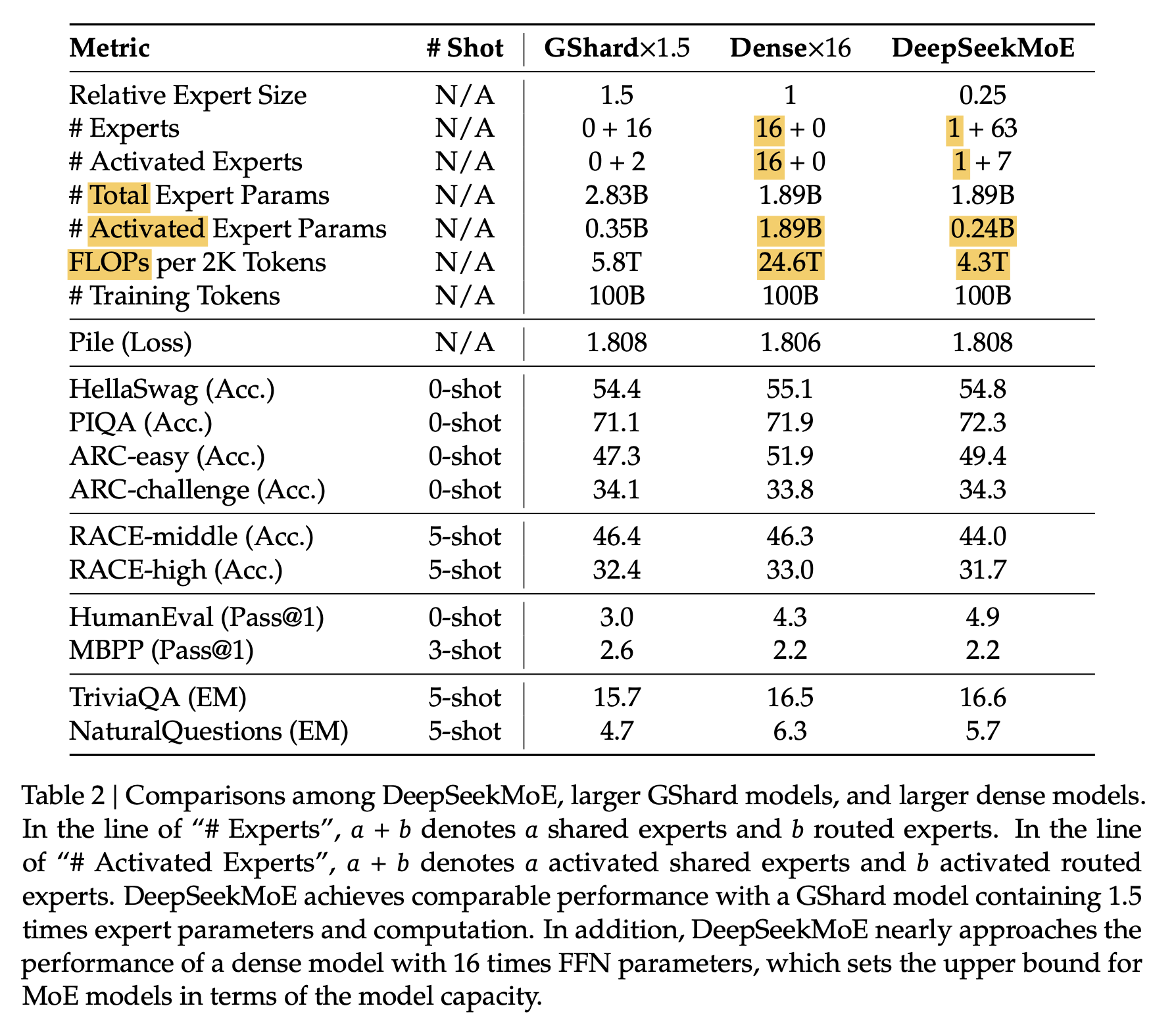 deepseek_moe_paper_table2