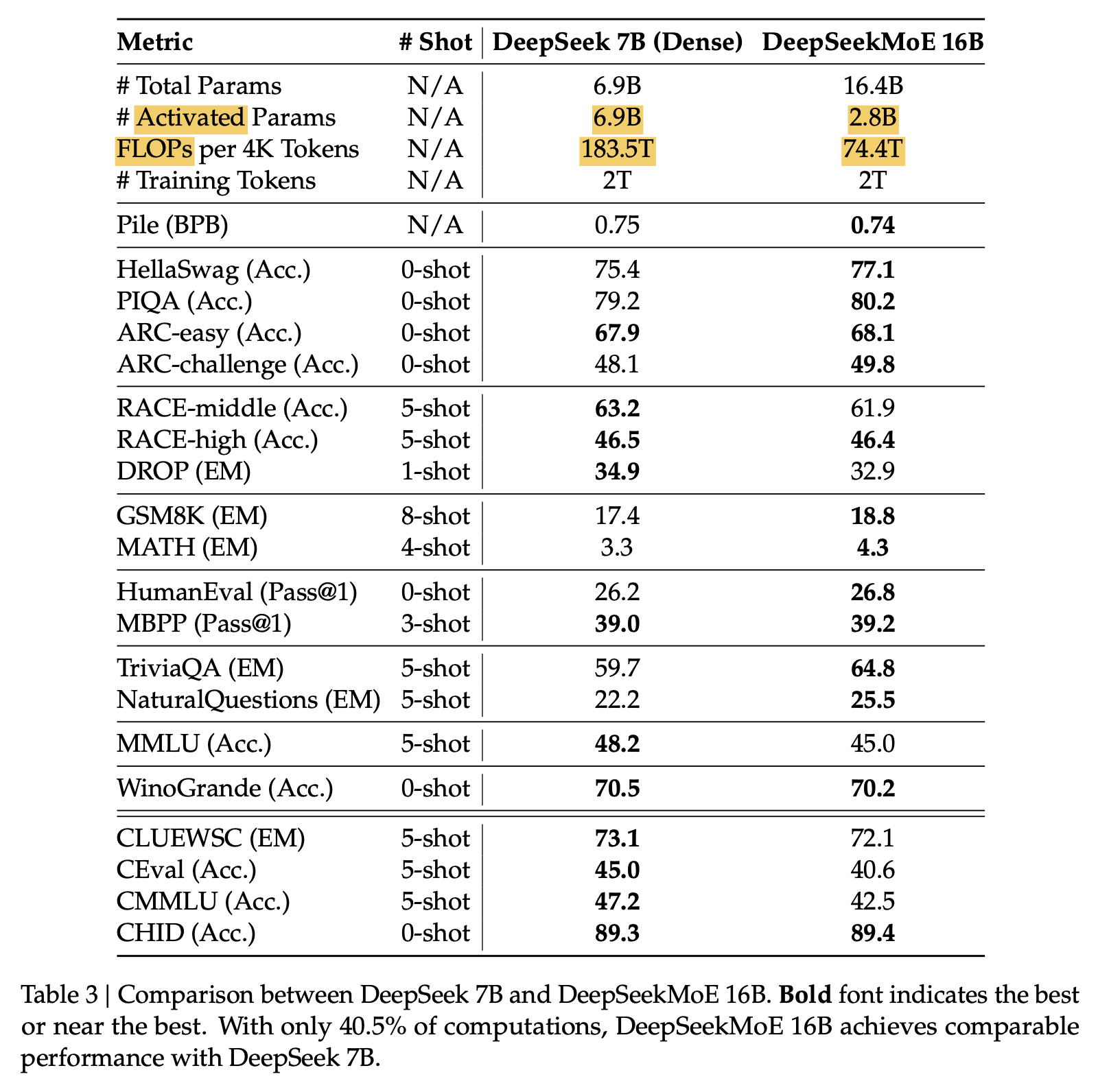 deepseek_moe_paper_table3