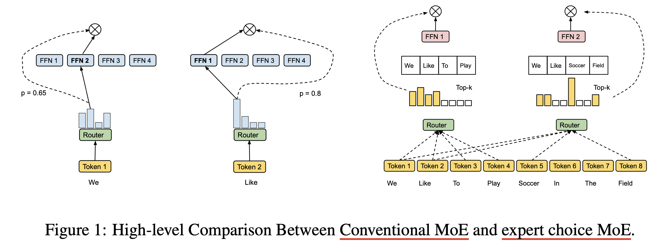 expert_choice_moe_paper_fig1