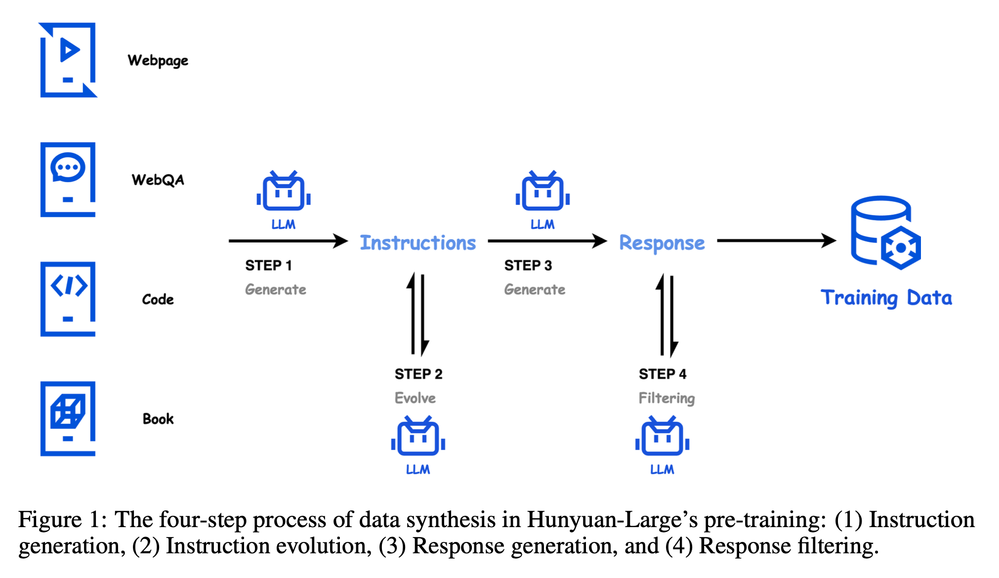 hunyuan_paper_fig1