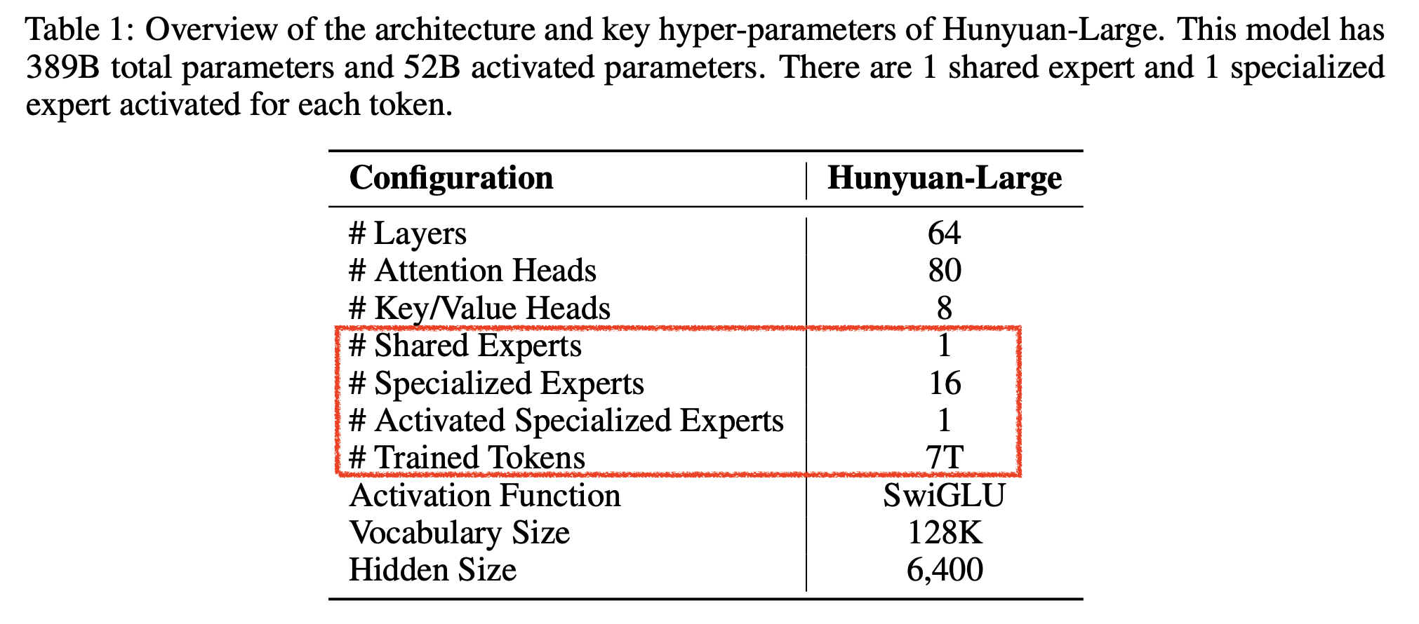 hunyuan_paper_table1