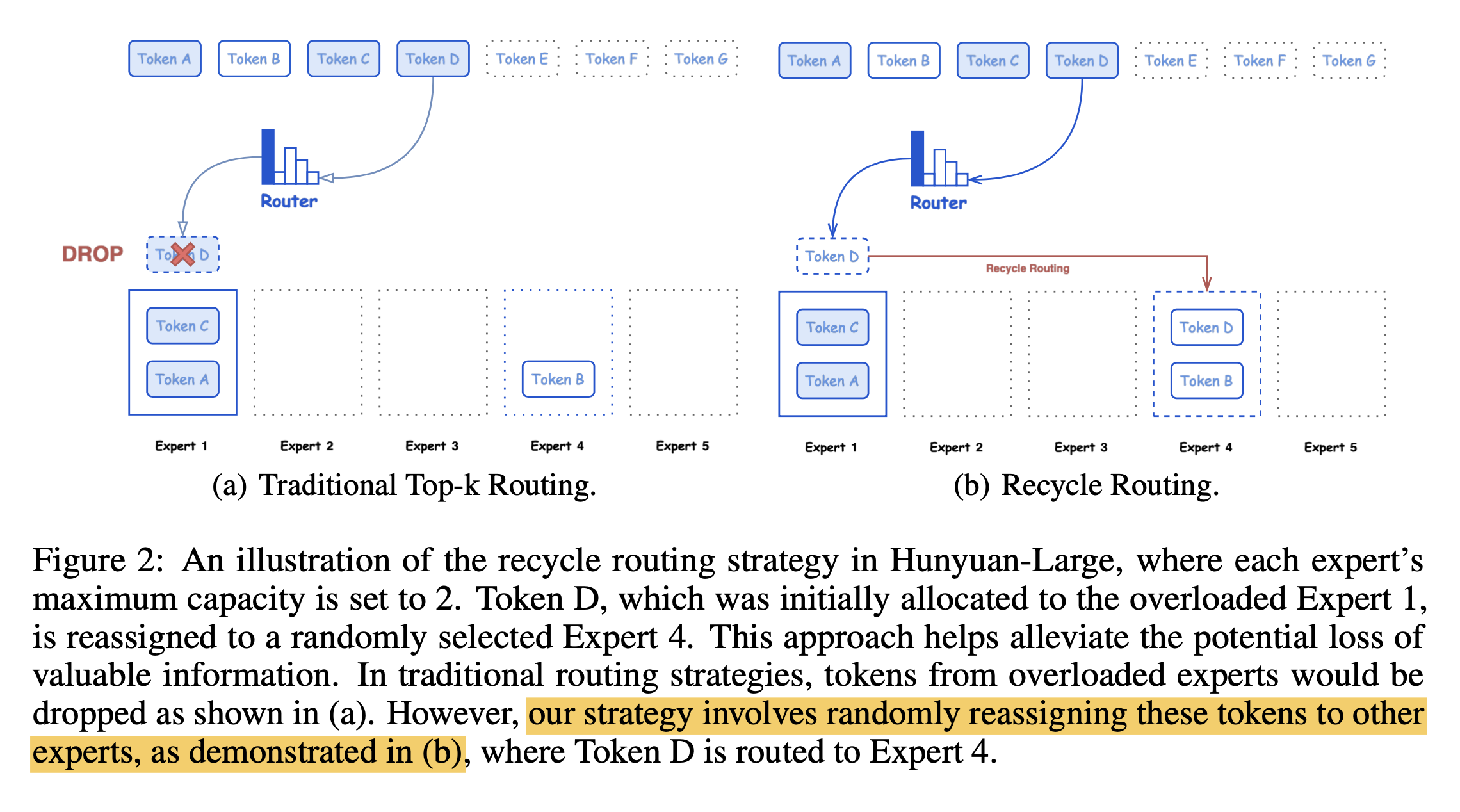 hunyuan_random_routing_fig1