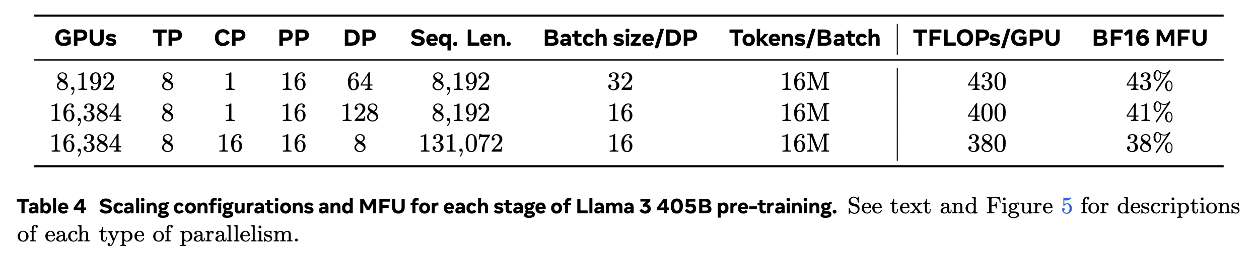 llama3_paper_405b_distributed_training_plan