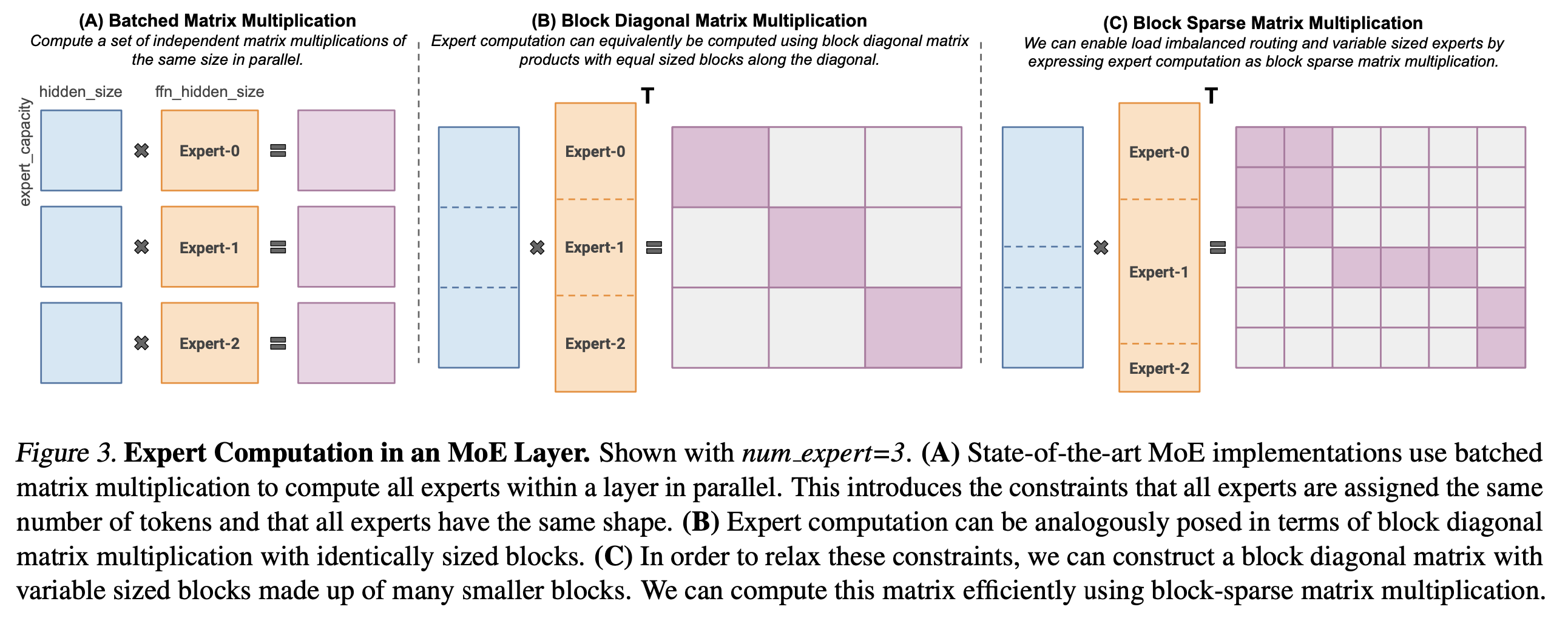 megablocks_paper_fig3