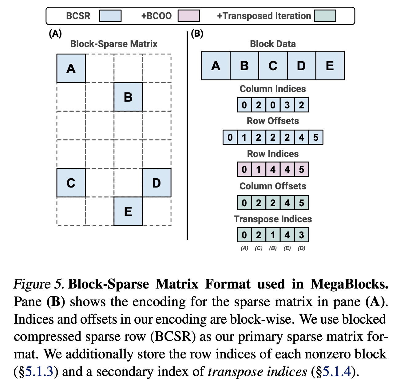 megablocks_paper_fig5