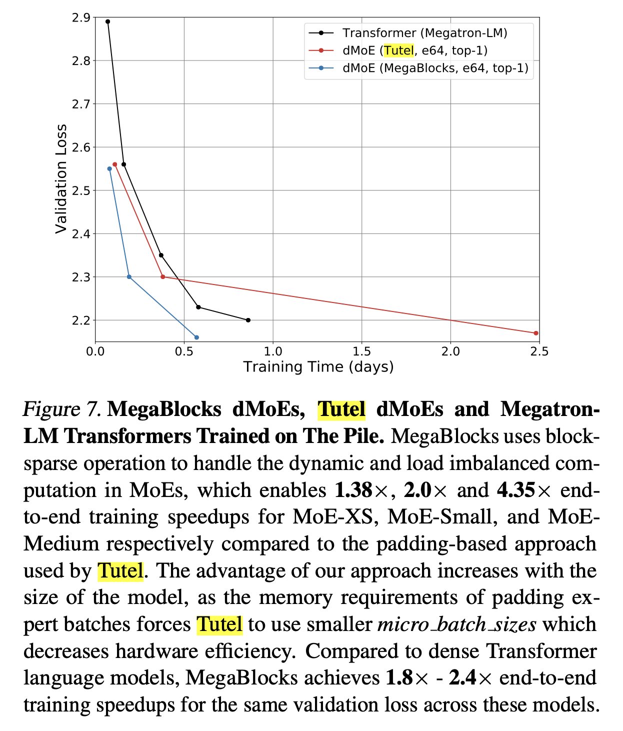 megablocks_paper_fig7