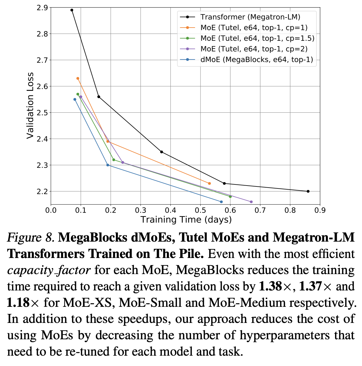 megablocks_paper_fig8