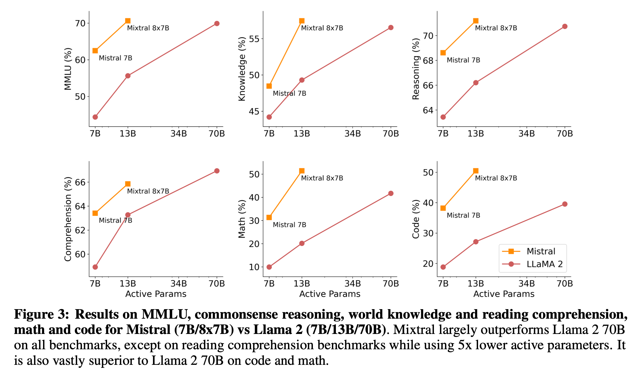 mixtral_paper_fig3