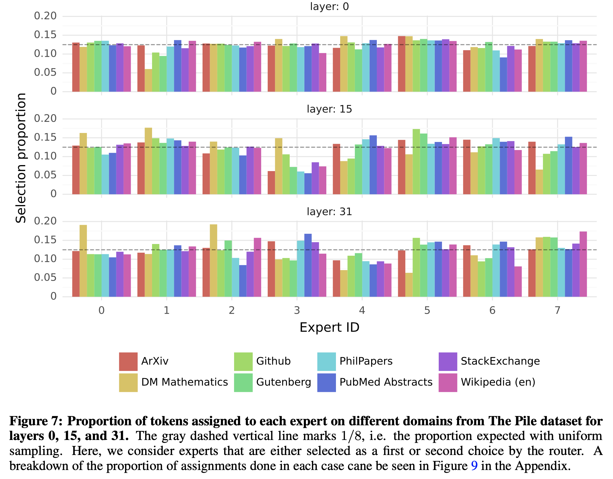 mixtral_paper_fig7